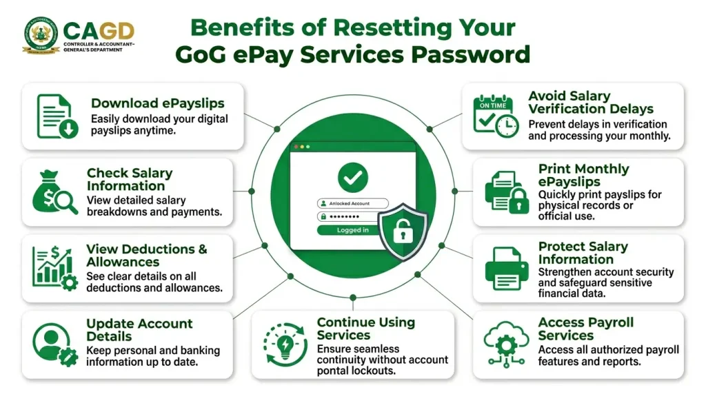 benefits-of-resetting-gog-epay-portal