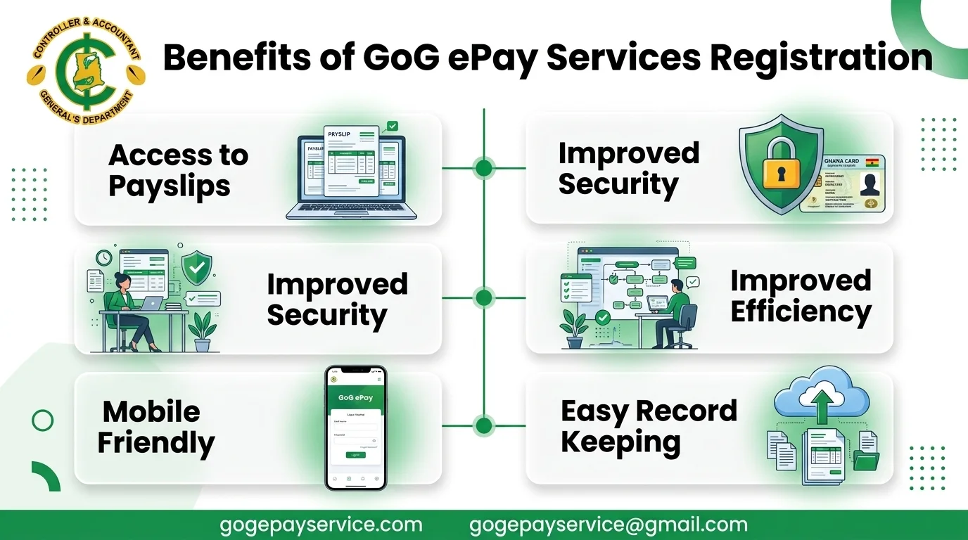 Benefits of GoG ePay Registration