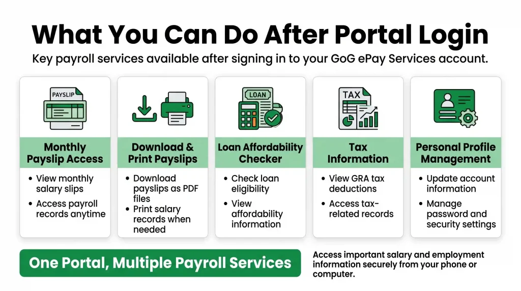 after-login-gogepayservice-portal