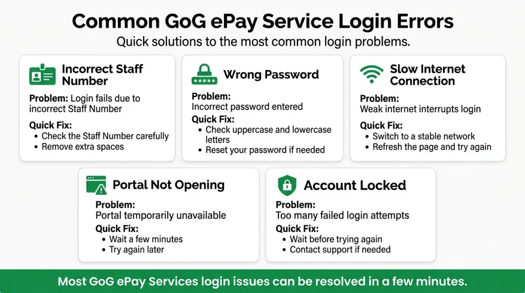 common-login-errors