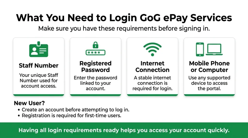 gogepayservices-login-requirements