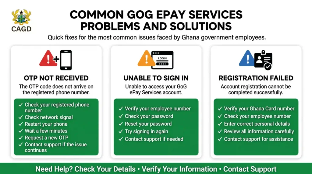 gogepayservices portal problems and solution