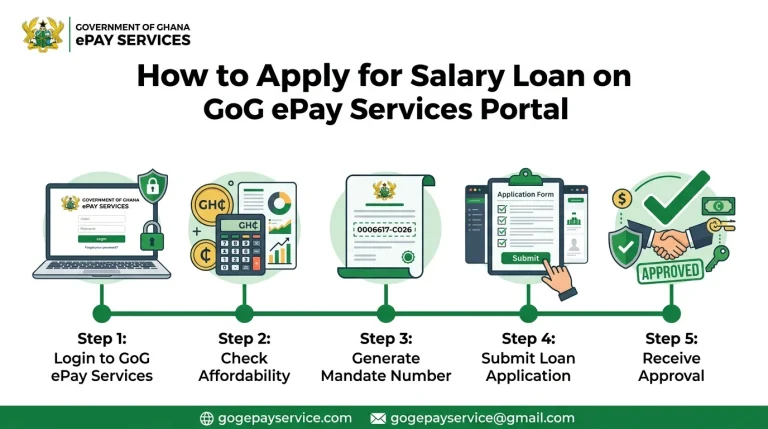 Gogepayservices salary loan