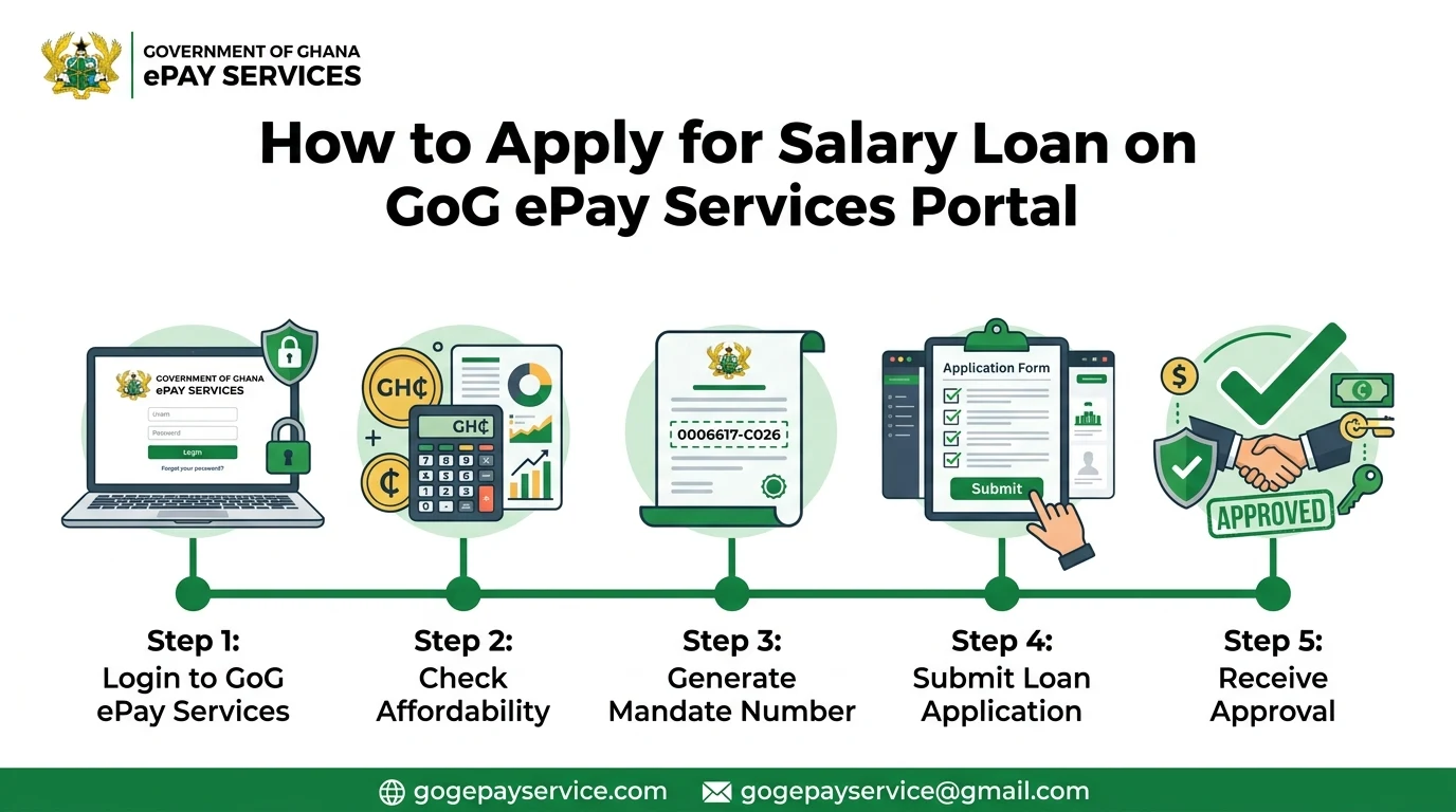 Gogepayservices salary loan