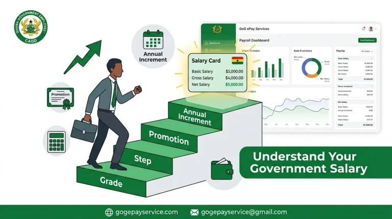 Infographic explaining how Ghana government salary is calculated, from grade level and allowances to gross salary, deductions, and net salary on the GoG ePay Services portal.