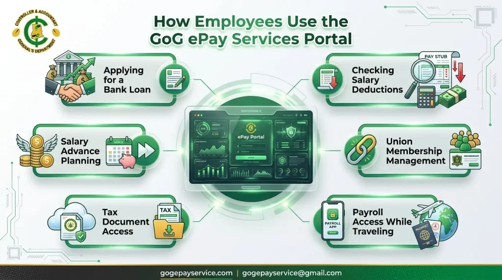 how employees use the portal