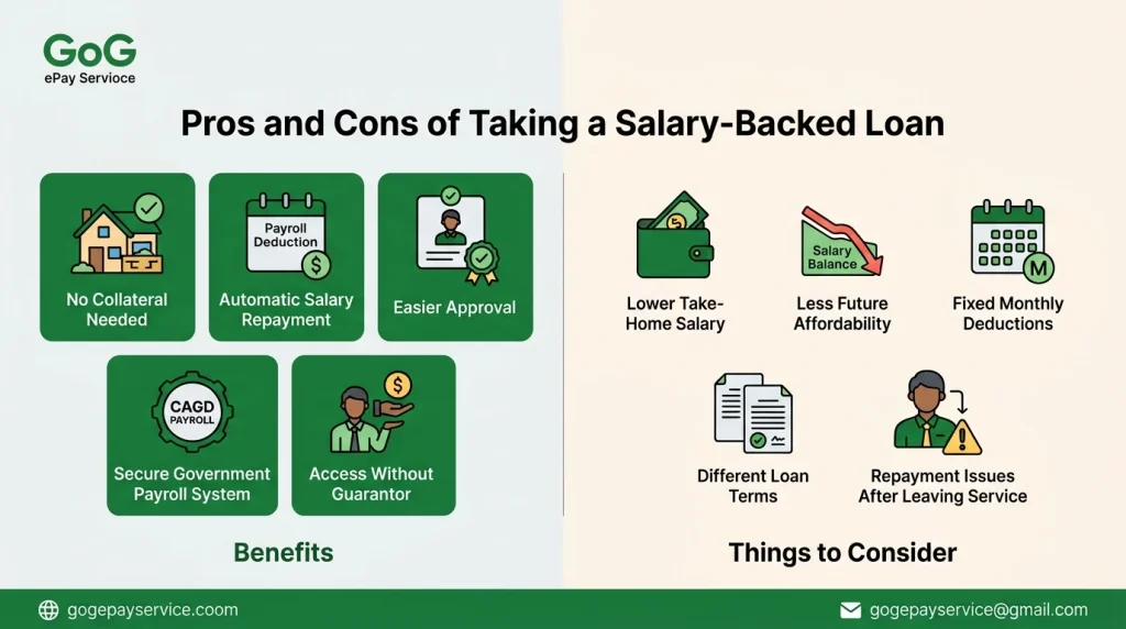 pros and cons of salary loan