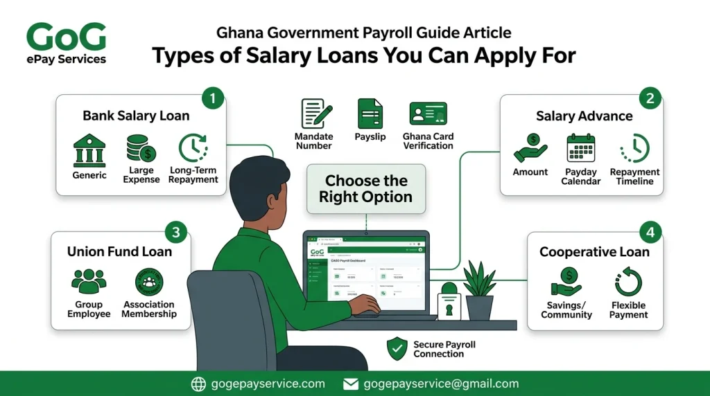 types of salary loan