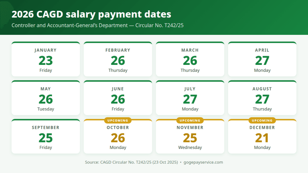 Infographic: full 2026 CAGD salary payment schedule, January to December, with payment dates and weekdays