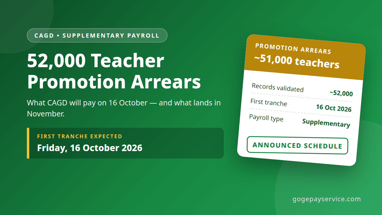 52,000 teacher promotion arrears: CAGD payment schedule with first tranche expected 16 October 2026